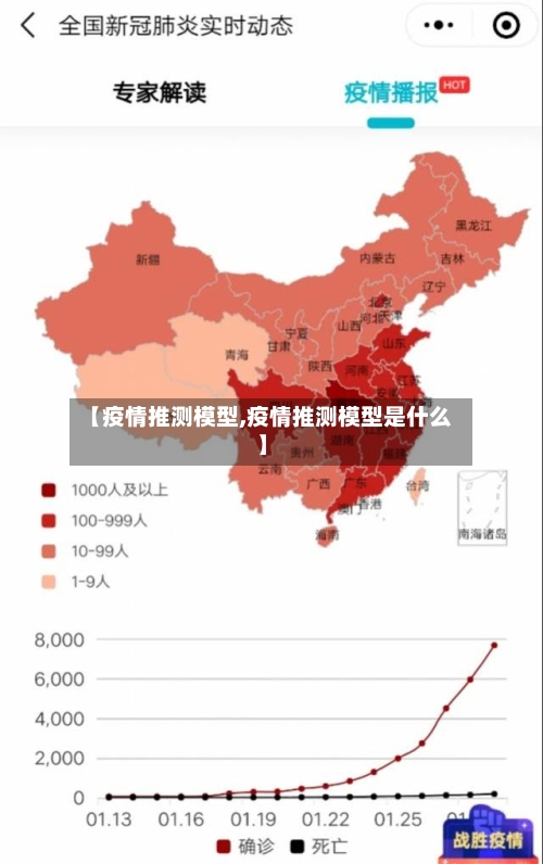 【疫情推测模型,疫情推测模型是什么】
