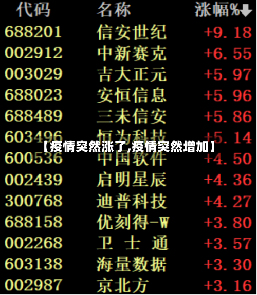 【疫情突然涨了,疫情突然增加】