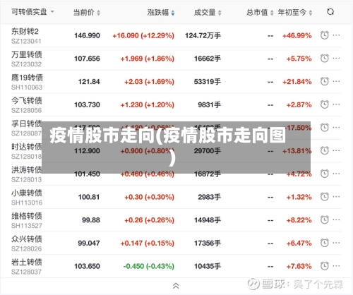 疫情股市走向(疫情股市走向图)