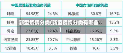 新型疫情分类(新型疫情分类有哪些)