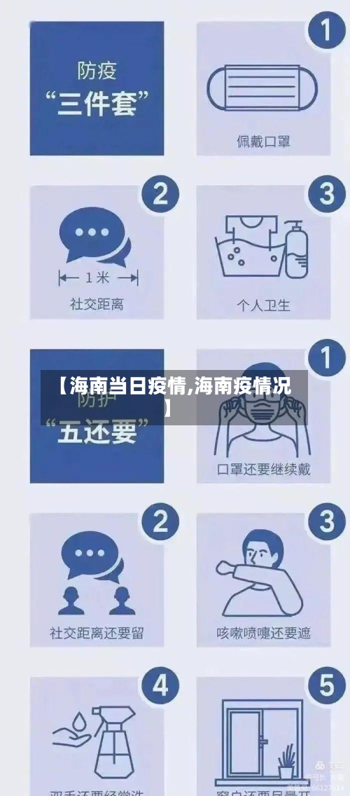 【海南当日疫情,海南疫情况】