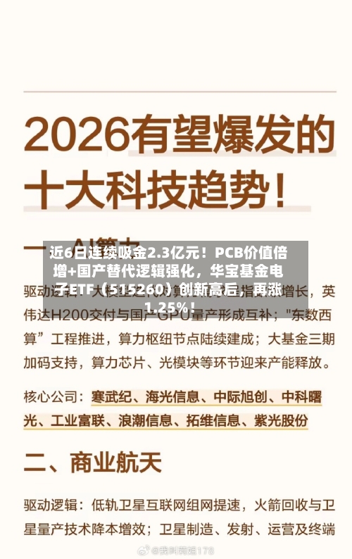近6日连续吸金2.3亿元！PCB价值倍增+国产替代逻辑强化，华宝基金电子ETF（515260）创新高后，再涨1.25%！