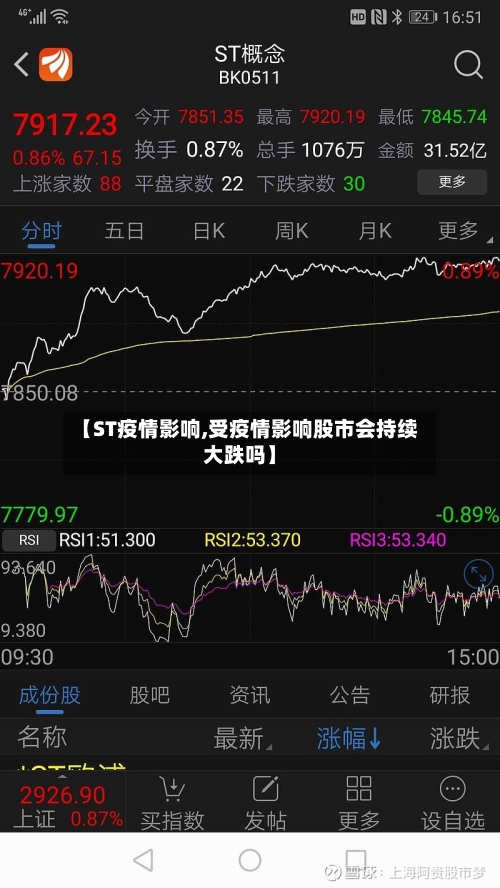 【ST疫情影响,受疫情影响股市会持续大跌吗】