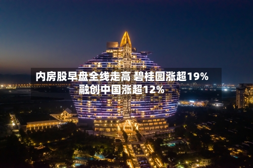 内房股早盘全线走高 碧桂园涨超19%融创中国涨超12%
