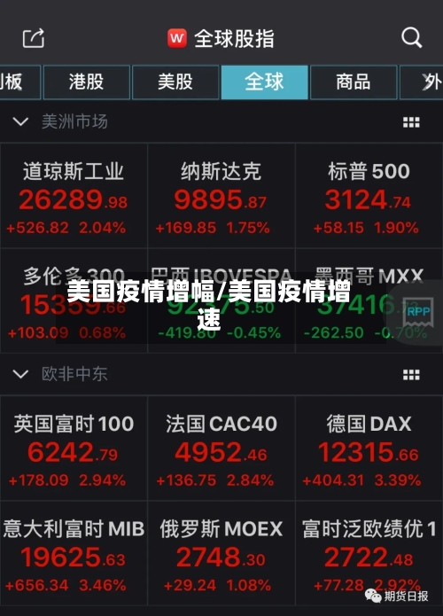 美国疫情增幅/美国疫情增速