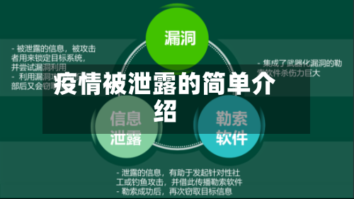 疫情被泄露的简单介绍