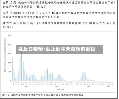 截止日疫情/截止到今天疫情的数据