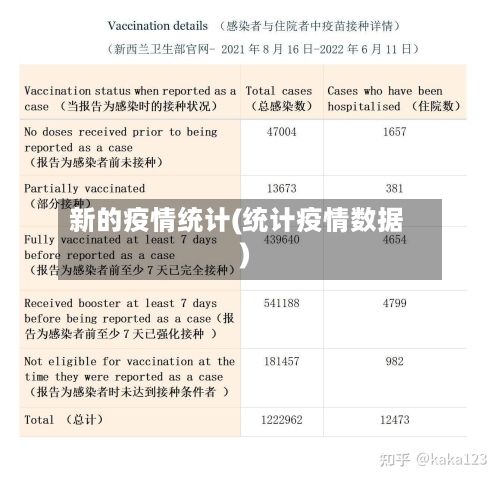 新的疫情统计(统计疫情数据)