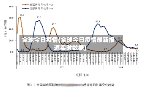 全球今日疫情(全球今日疫情最新报道实时数据)