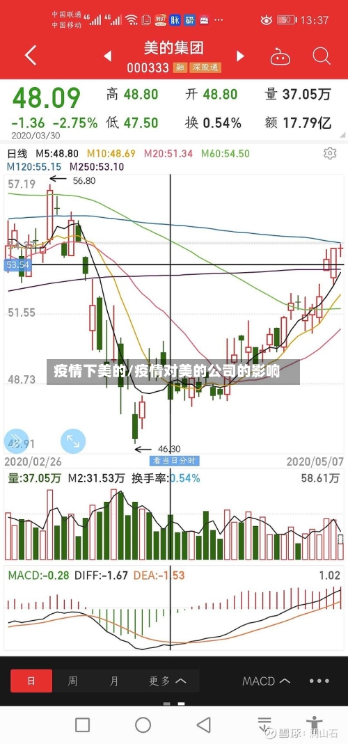 疫情下美的/疫情对美的公司的影响