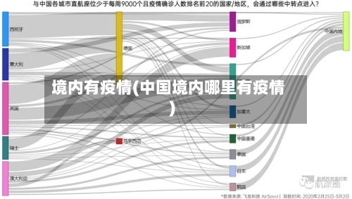 境内有疫情(中国境内哪里有疫情)