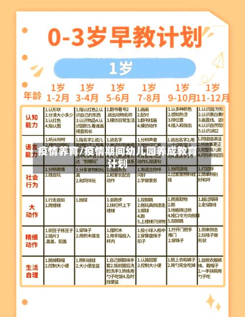 疫情养育/疫情期间幼儿园养成教育计划