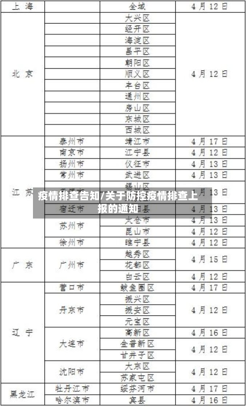疫情排查告知/关于防控疫情排查上报的通知
