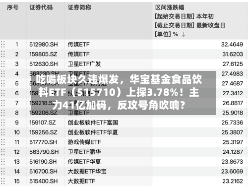 吃喝板块久违爆发，华宝基金食品饮料ETF（515710）上探3.78%！主力41亿加码，反攻号角吹响？