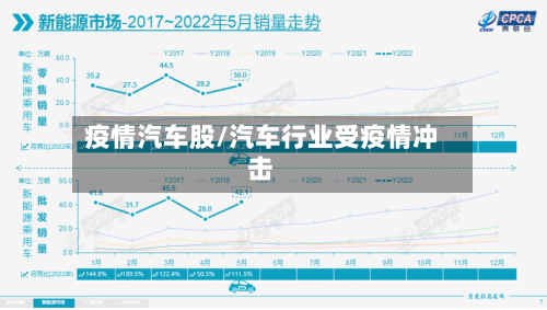 疫情汽车股/汽车行业受疫情冲击