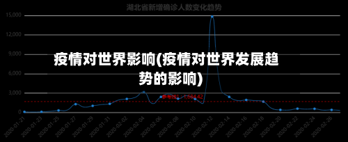 疫情对世界影响(疫情对世界发展趋势的影响)