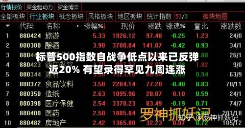 标普500指数自战争低点以来已反弹近20% 有望录得罕见九周连涨