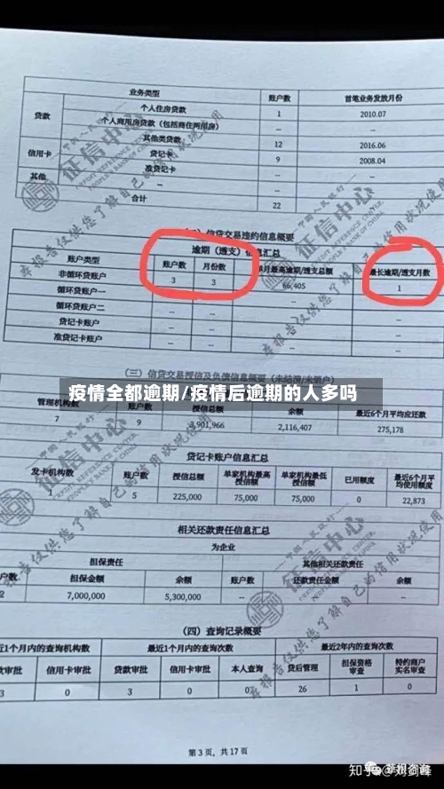 疫情全都逾期/疫情后逾期的人多吗