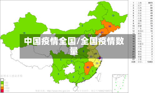 中国疫情全国/全国疫情数量