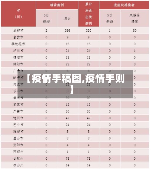 【疫情手稿图,疫情手则】
