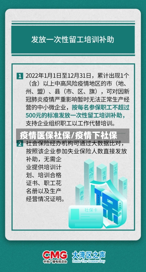 疫情医保社保/疫情下社保