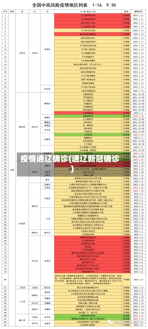 疫情通辽确诊(通辽新冠确诊)