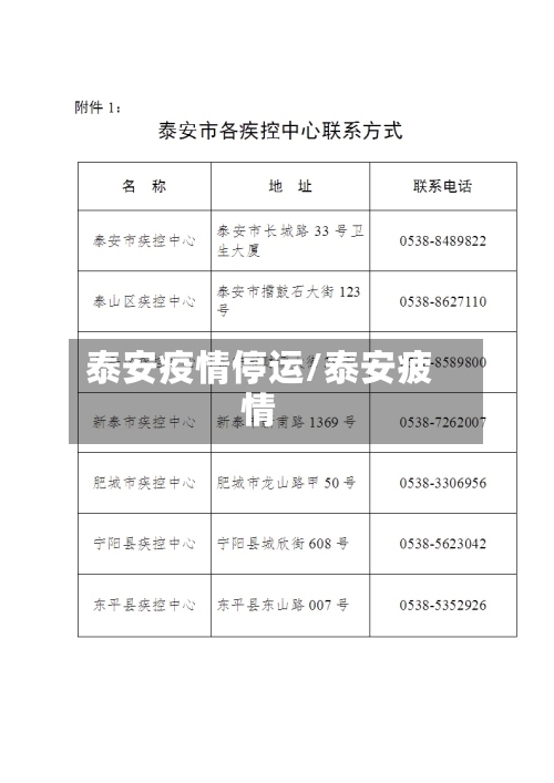 泰安疫情停运/泰安疲情