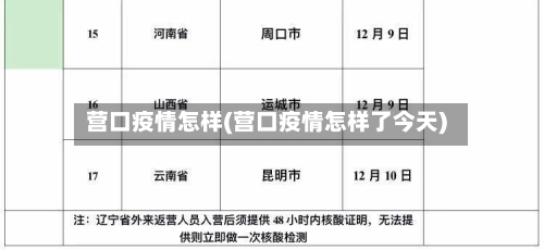 营口疫情怎样(营口疫情怎样了今天)