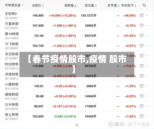 【春节疫情股市,疫情 股市】
