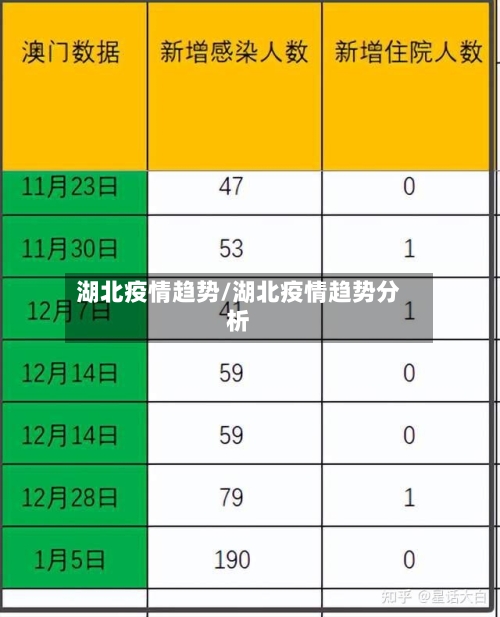 湖北疫情趋势/湖北疫情趋势分析