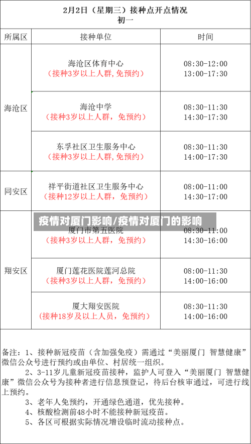 疫情对厦门影响/疫情对厦门的影响