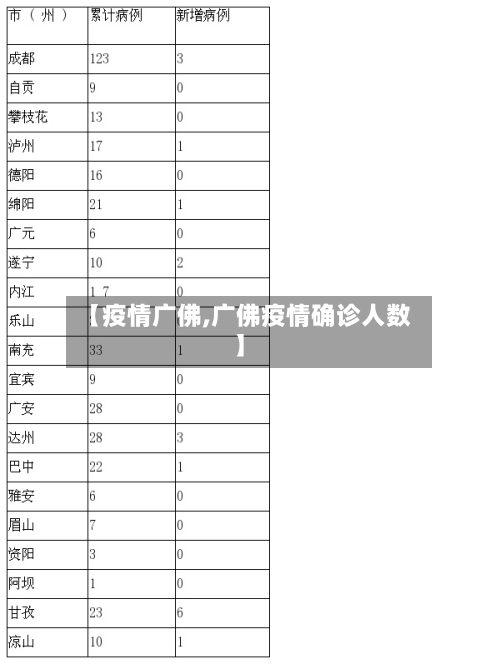 【疫情广佛,广佛疫情确诊人数】