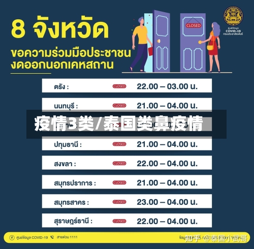 疫情3类/泰国类鼻疫情