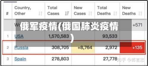 俄军疫情(俄国肺炎疫情)