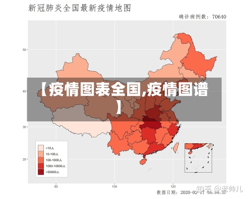 【疫情图表全国,疫情图谱】
