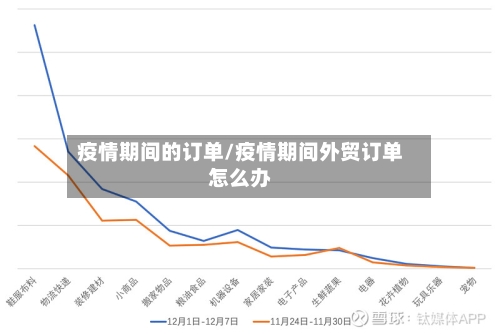 疫情期间的订单/疫情期间外贸订单怎么办