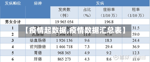 【疫情起数据,疫情数据汇总表】
