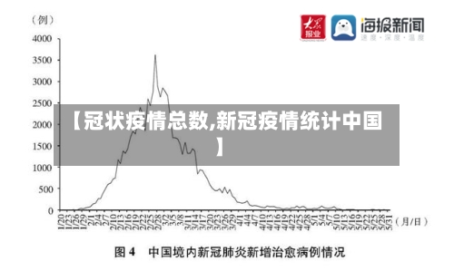 【冠状疫情总数,新冠疫情统计中国】