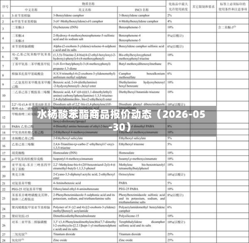 水杨酸苯酯商品报价动态（2026-05-30）