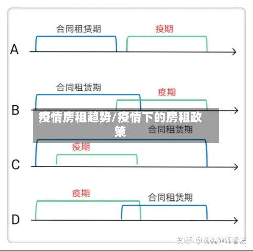 疫情房租趋势/疫情下的房租政策