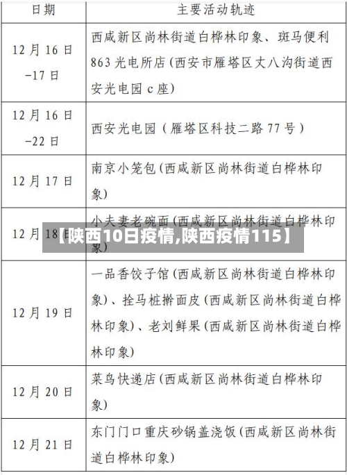 【陕西10日疫情,陕西疫情115】