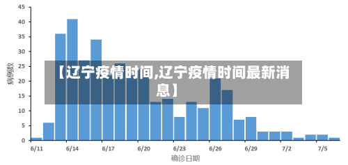 【辽宁疫情时间,辽宁疫情时间最新消息】