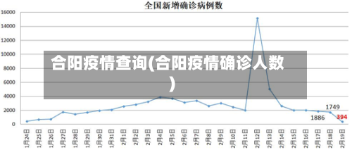 合阳疫情查询(合阳疫情确诊人数)