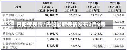 丹阳疲疫情/丹阳最新疫情发布2月9号