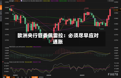 欧洲央行管委佩雷拉：必须尽早应对通胀