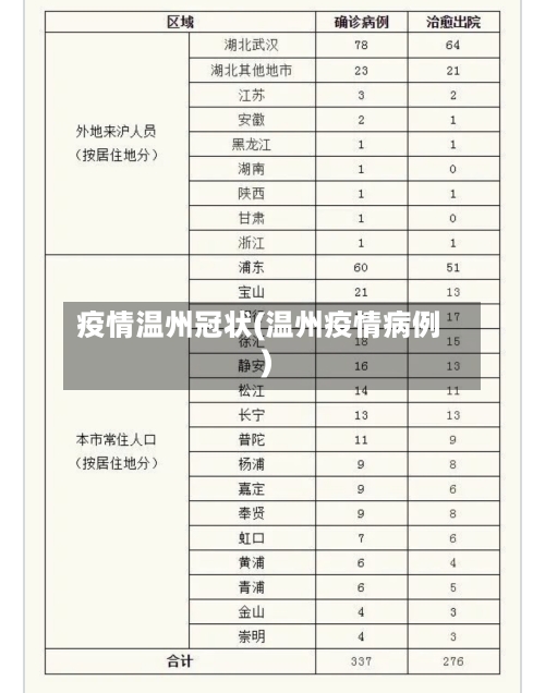 疫情温州冠状(温州疫情病例)