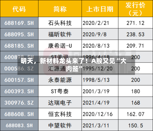 明天，新材料龙头来了！A股又见“大肉签”
