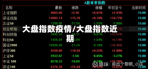 大盘指数疫情/大盘指数近期