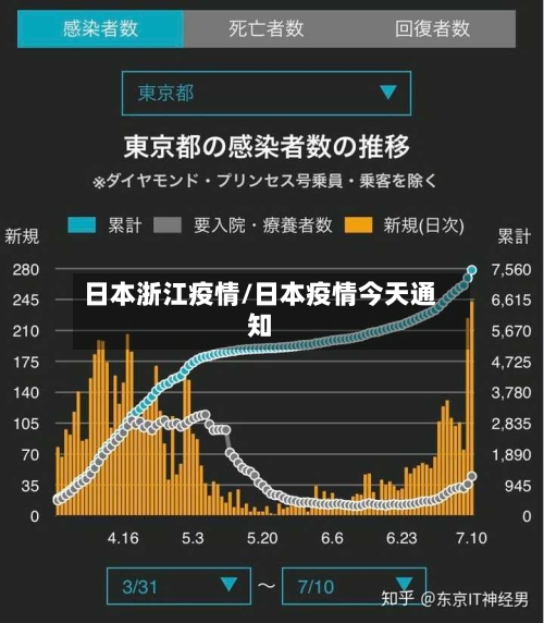 日本浙江疫情/日本疫情今天通知