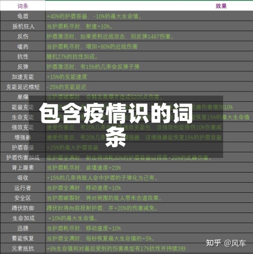 包含疫情识的词条
